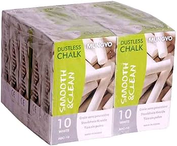 White Mungyo - Close Price